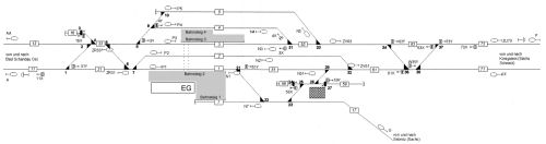 Schematischer Gleisplan des Bf Bad Schandau nach dem Umbau auf ESTW-Technik